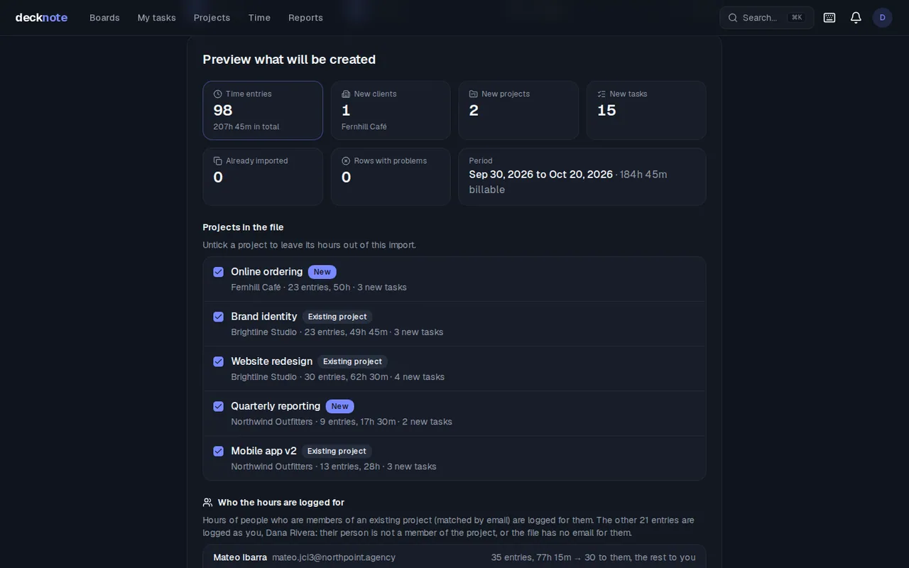 The import preview: the clients, projects, tasks and time entries that will be created from a time-tracker export, and who the hours are logged for
