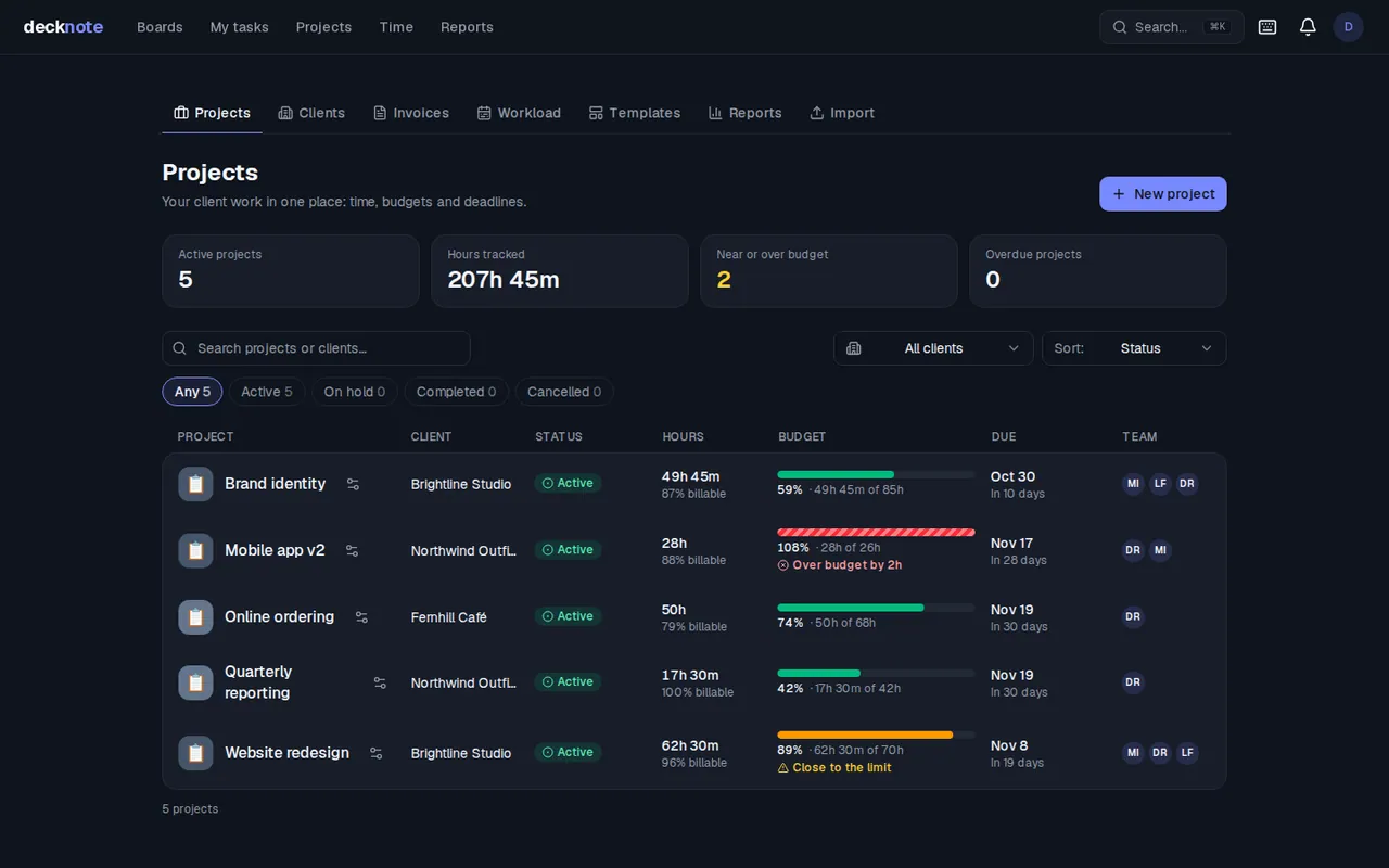 The Decknote projects list: each project with its client, status, hours tracked and a budget bar that fills up, with a word for how close it is to the limit