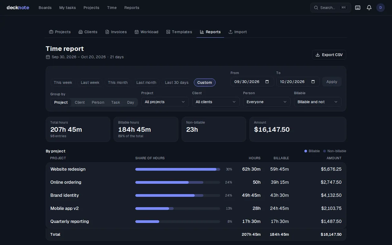 A time report grouped by project with hours, billable hours and amounts, and filters in the address bar